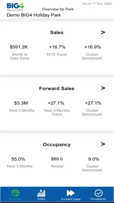 BIG4 Business Owner Insights 스크린샷