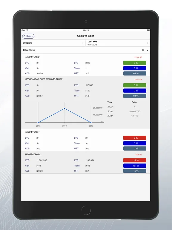 RCS Reports iPad  স্ক্রিনশট