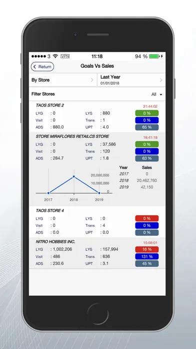 RCS Reports স্ক্রিনশট