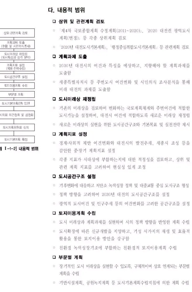 대전부동산 도시기본계획(2030년) Ekran Görüntüleri