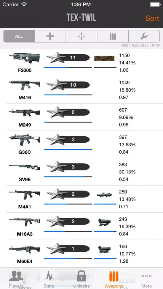 PStats: BF3 स्क्रीनशॉट