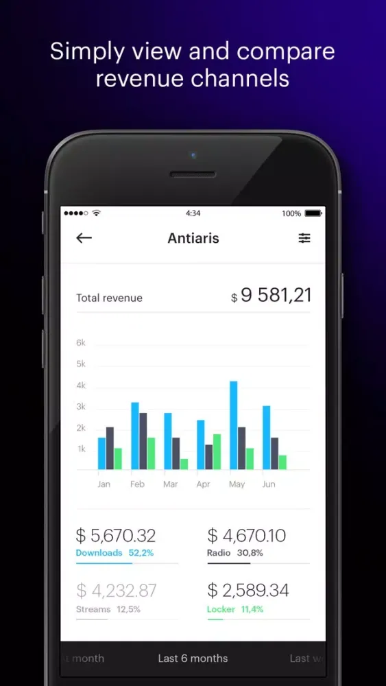 Revelator Analytics 스크린샷