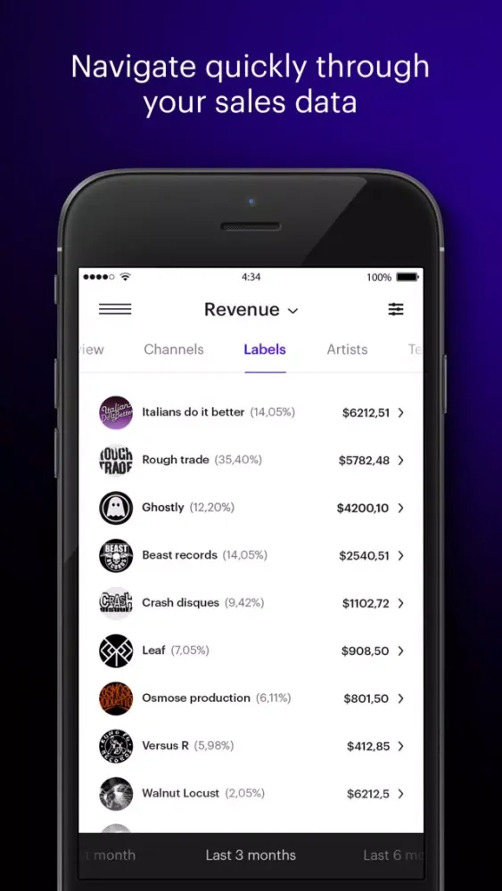 Revelator Analytics 스크린샷