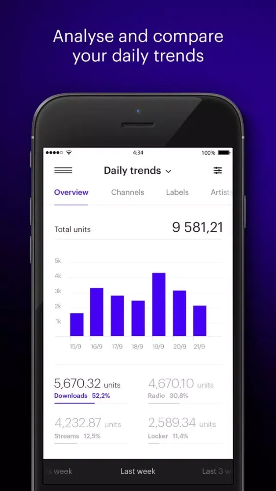 Revelator Analytics 스크린샷