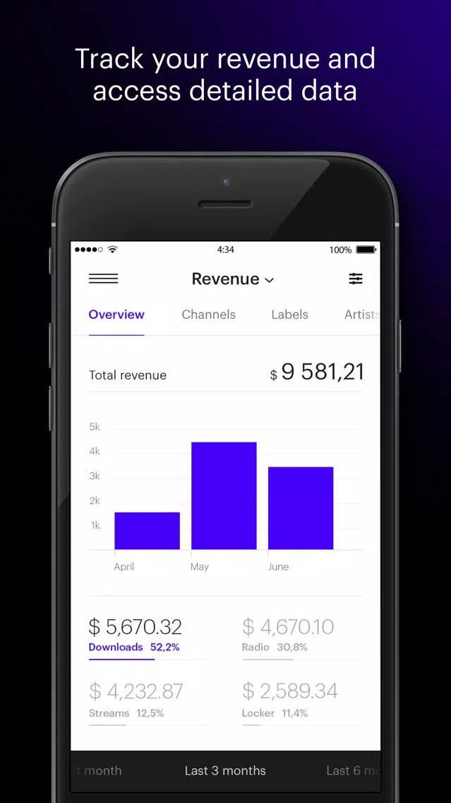 Revelator Analytics স্ক্রিনশট