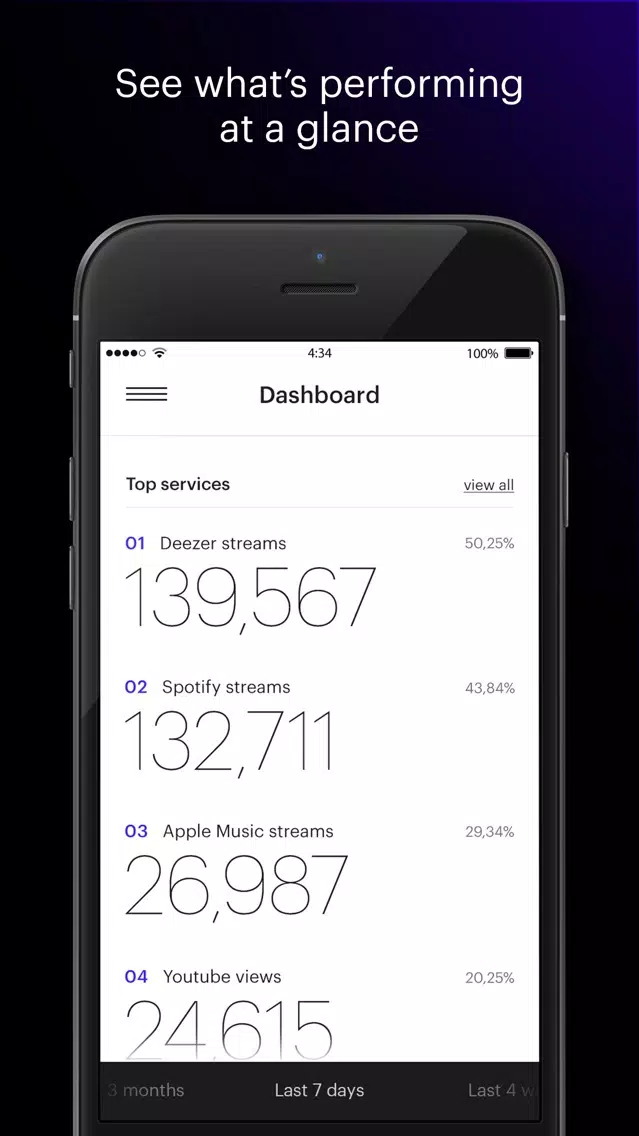 Revelator Analytics স্ক্রিনশট