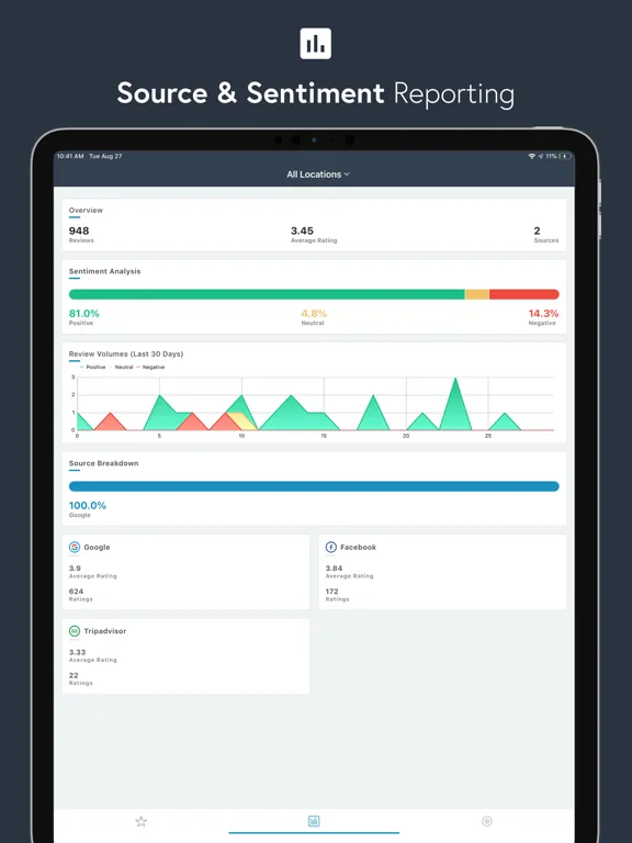 ReviewPush for Business Owners iPad 應用截圖