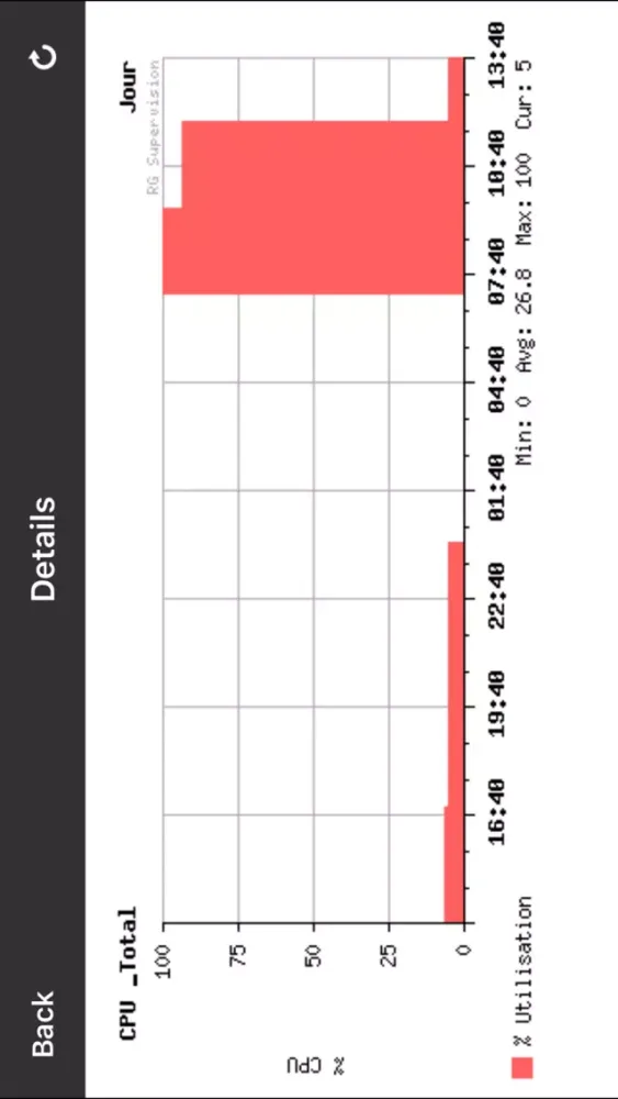 Ảnh chụp màn hình của LOGIX Dashboard