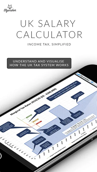 Screenshot di UK Salary Calculator 2024/25