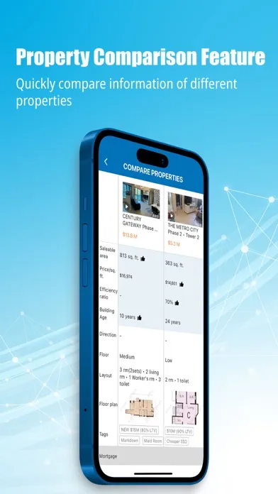 صور Ricacorp Real Listing