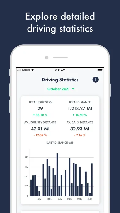 Ảnh chụp màn hình của RideSafe: #1 Dash Cam App