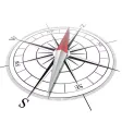 Horizon Compass Horizon Compass