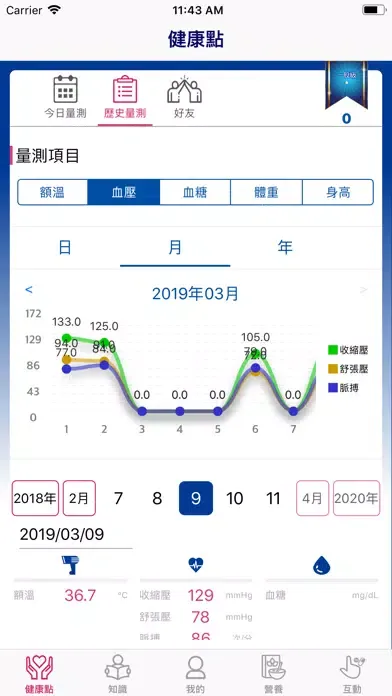 Capturas de tela do 全聯+藥安康
