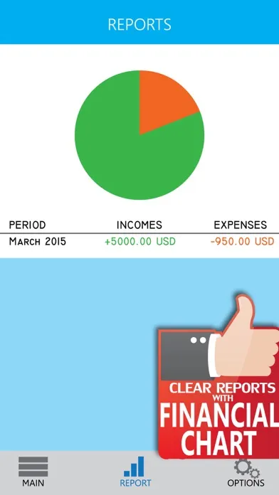 Capturas de tela do Money Tracker - A weekly budget planner