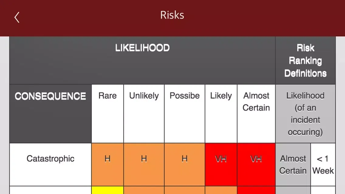 تصاویر Risk Assess
