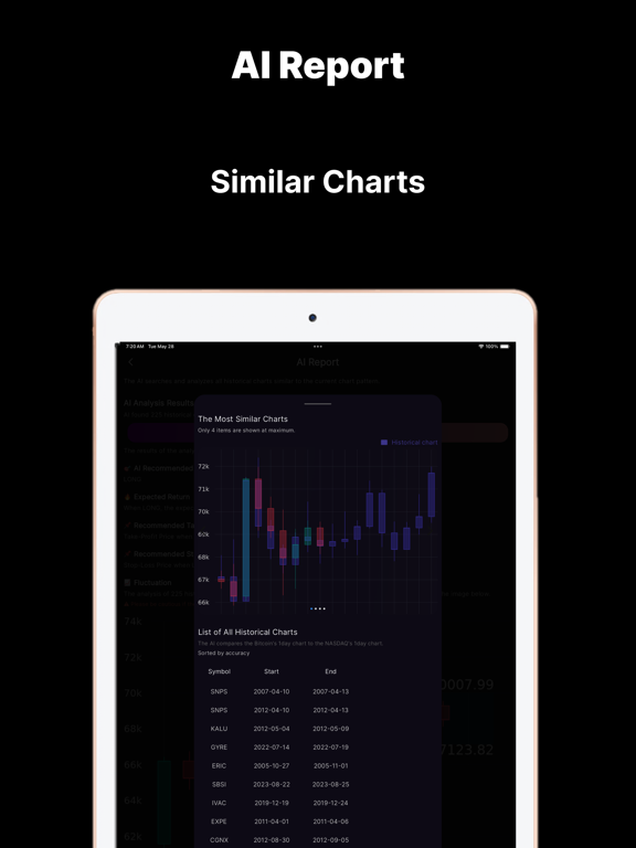 CRYPTOAI - Crypto AI iPad  Screenshots