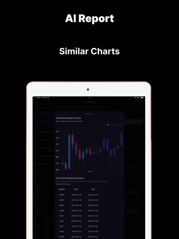 CRYPTOAI - Crypto AI iPad 應用截圖