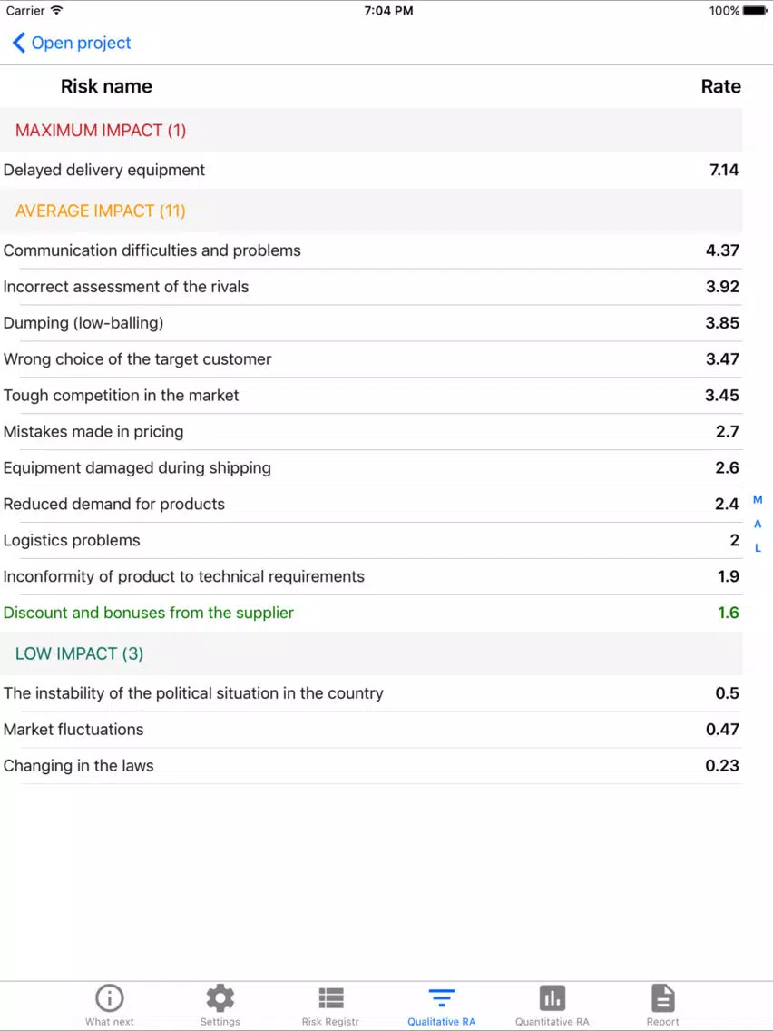 Скриншоты Risk Analysis + iPad 