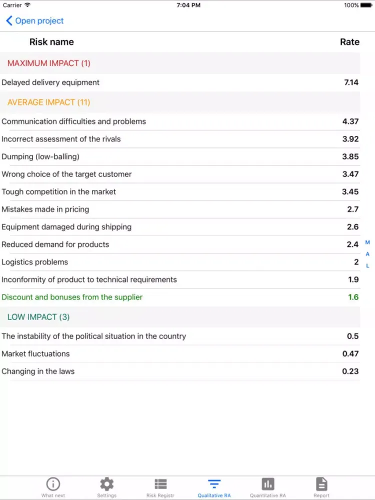 Screenshot di Risk Analysis + iPad 