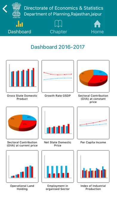 Economic Review Ekran Görüntüleri