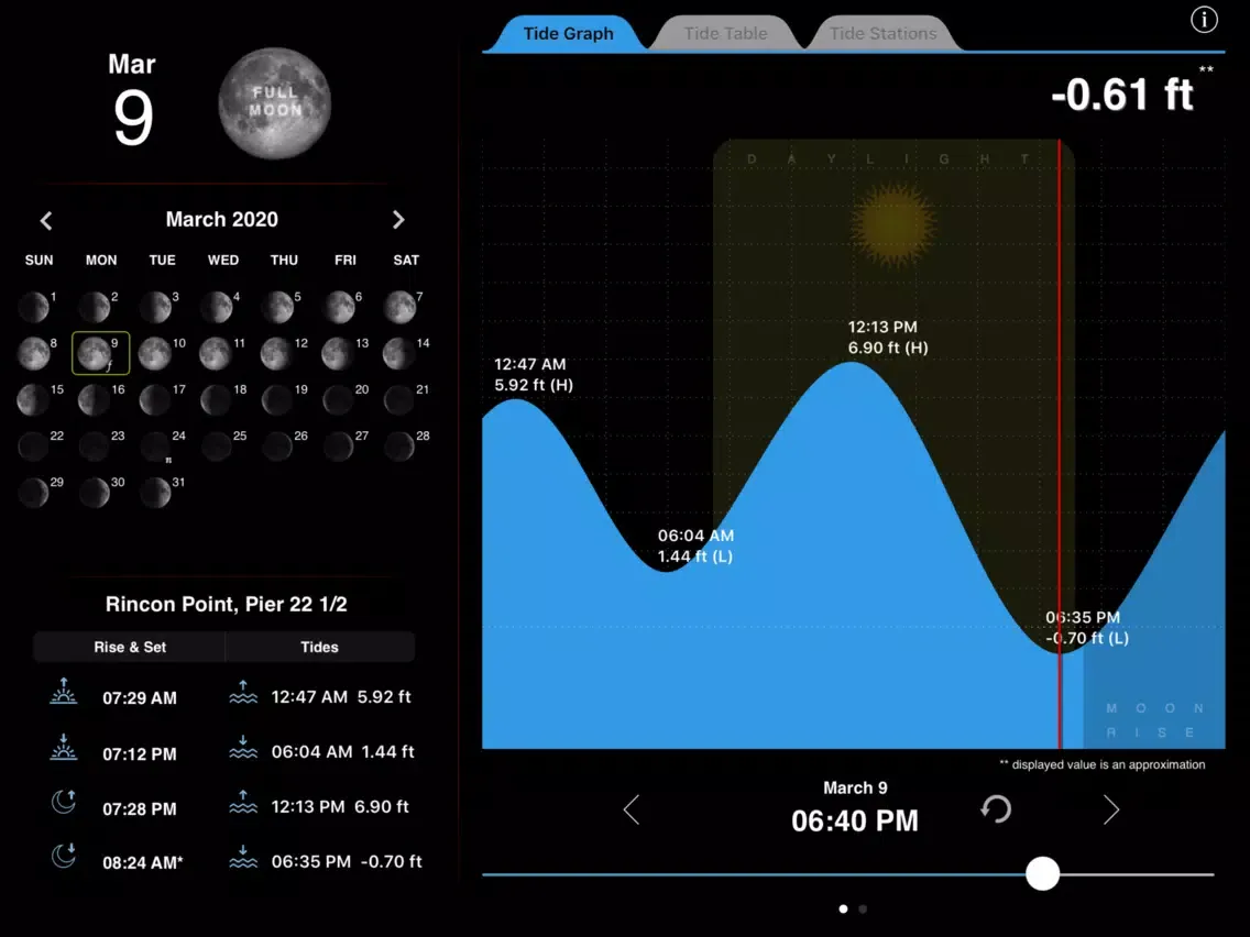 Tangkapan layar TideTrac iPad 