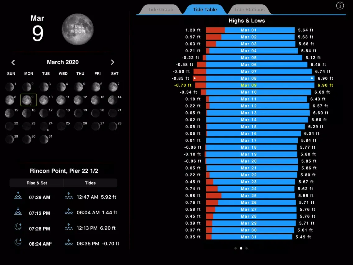 Tangkapan layar TideTrac iPad 