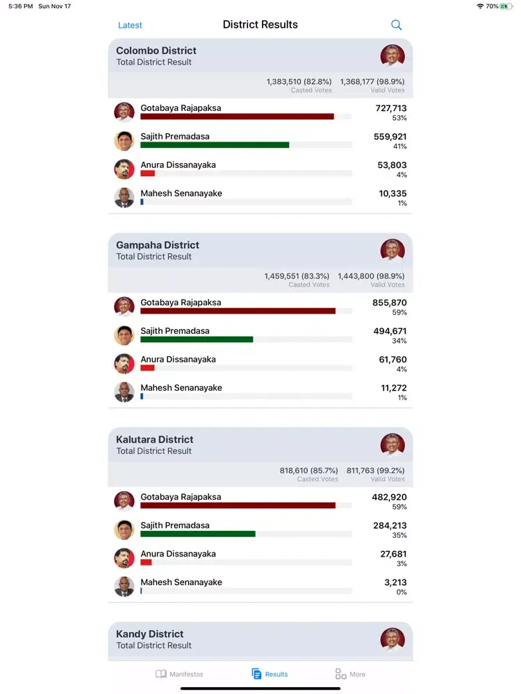 Captures d'écran de Sri Lanka Election 2019 iPad 