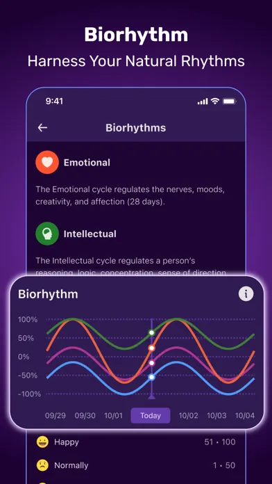 Скриншоты Daily Horoscope - Astrology!