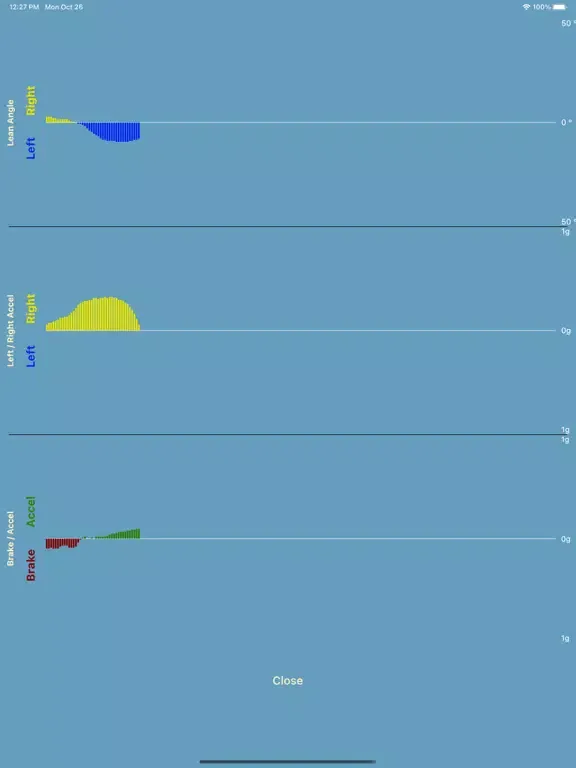 Turn Stats iPad 應用截圖