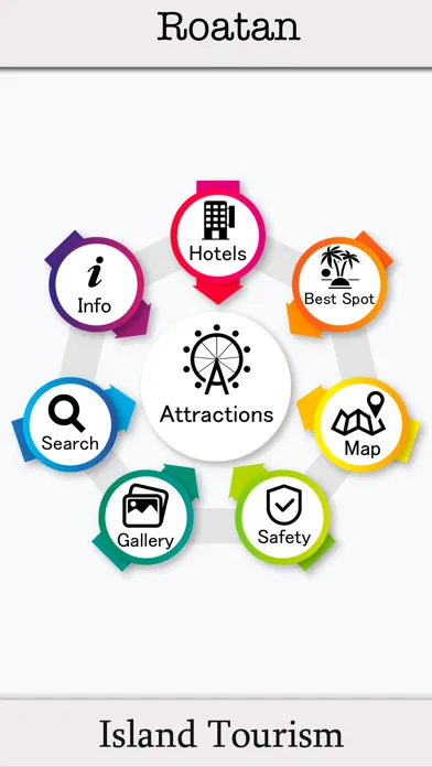 Roatan Island Tourism スクリーンショット