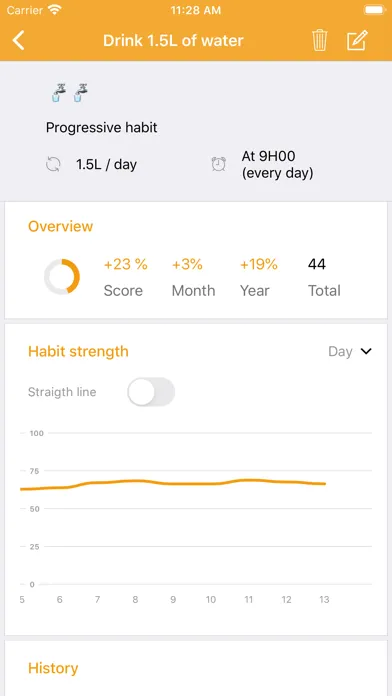 Tangkapan skrin Habit Tracker - Your Goals