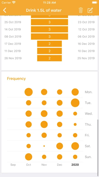 Tangkapan skrin Habit Tracker - Your Goals