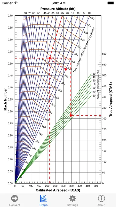 Capturas de tela do Airspeed Converter