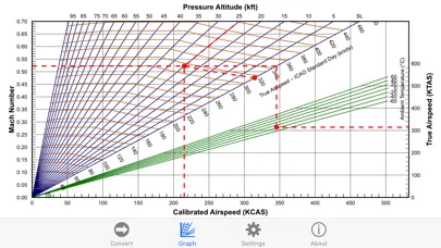 Capturas de tela do Airspeed Converter