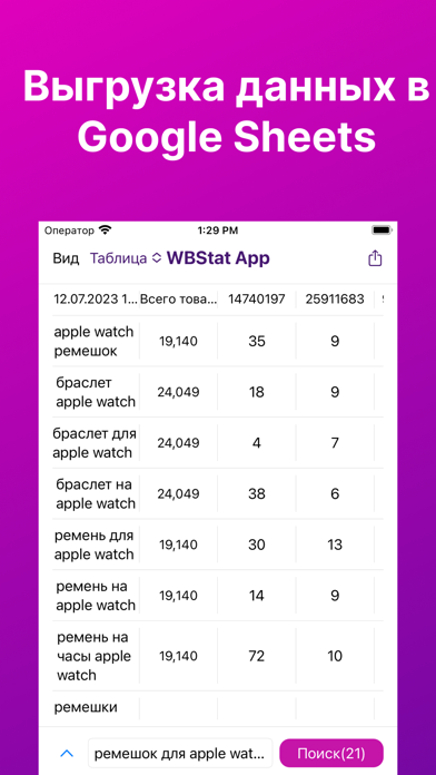 Screenshot di WBS App: Аналитика и цены WB