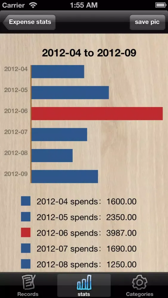 Captures d'écran de easyExpense!