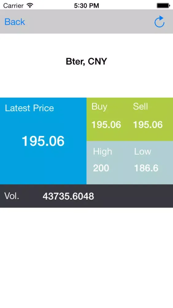 Capturas de pantalla de Litecoin Ticker