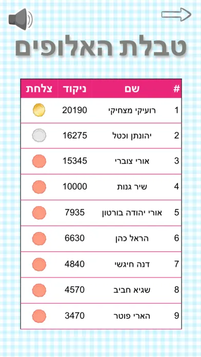 winning plate Screenshots