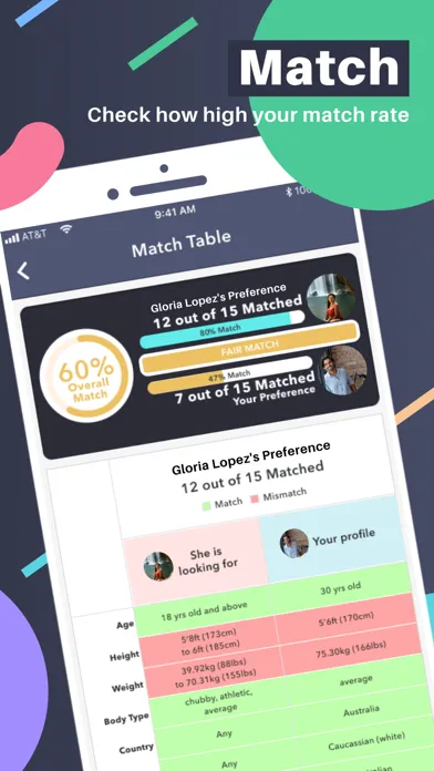 Capturas de tela do TrulyLatino - Latino Dating
