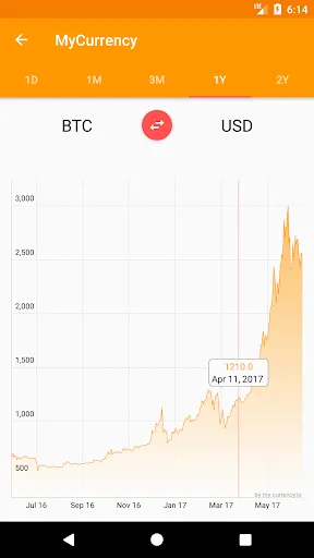 My Currency Converter & Rates 스크린샷