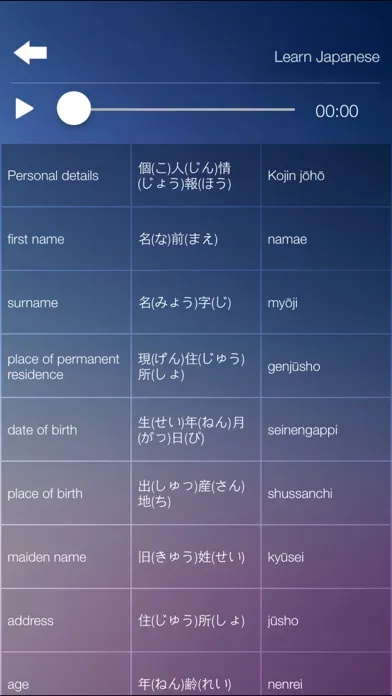Learn JAPANESE Speak JAPANESE Language Fast & Easy Screenshots
