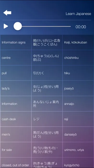 Learn JAPANESE Speak JAPANESE Language Fast & Easy Screenshots