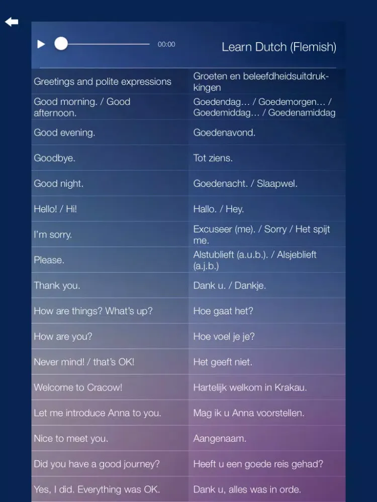 Learn FLEMISH Fast and Easy - Learn to Speak Flemish Language Audio Phrasebook and Dictionary App for Beginners iPad  スクリーンショット