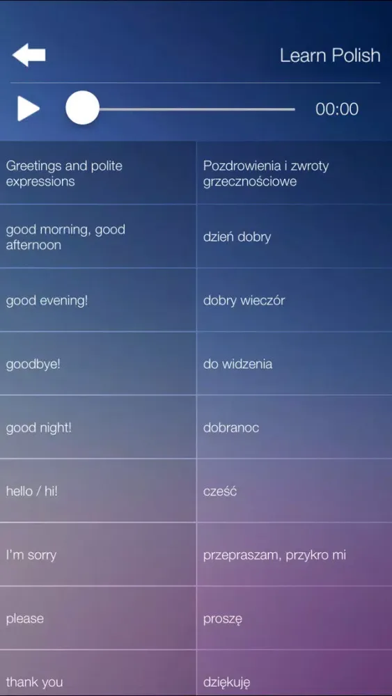 Learn POLISH Fast and Easy - Learn to Speak Polish Language Audio Phrasebook and Dictionary App for Beginners স্ক্রিনশট