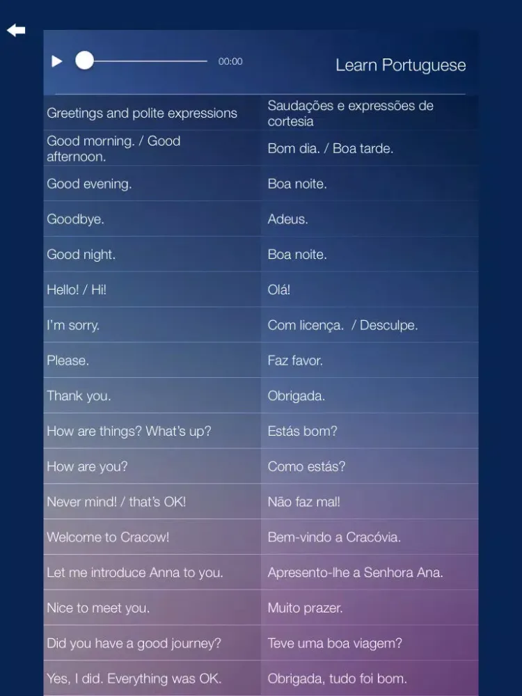 Capturas de pantalla de Learn PORTUGUESE Fast and Easy - Learn to Speak Portuguese Language Audio Phrasebook and Dictionary App for Beginners iPad 