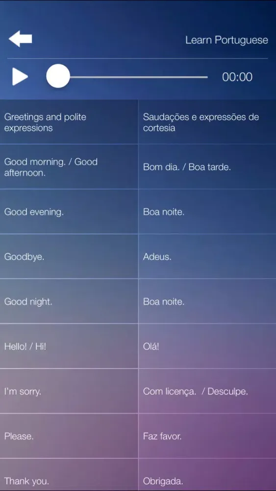 Capturas de pantalla de Learn PORTUGUESE Fast and Easy - Learn to Speak Portuguese Language Audio Phrasebook and Dictionary App for Beginners