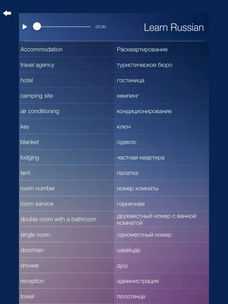 Learn RUSSIAN Fast and Easy - Learn to Speak Russian Language Audio Phrasebook and Dictionary App for Beginners iPad 应用截图