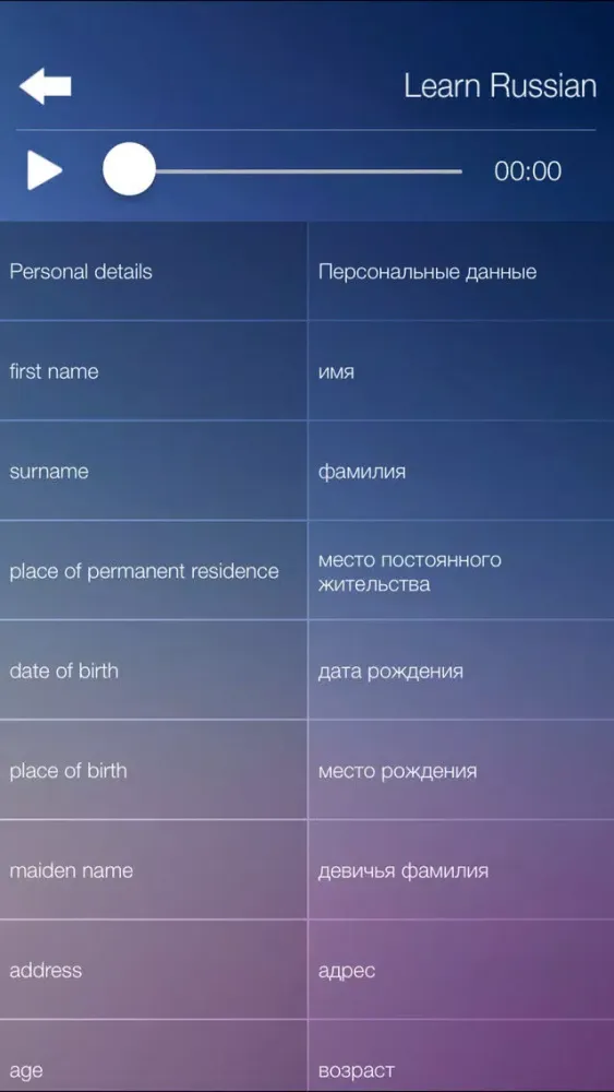 Learn RUSSIAN Fast and Easy - Learn to Speak Russian Language Audio Phrasebook and Dictionary App for Beginners应用截图