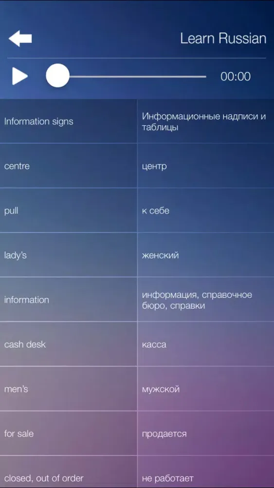 Learn RUSSIAN Fast and Easy - Learn to Speak Russian Language Audio Phrasebook and Dictionary App for Beginners应用截图