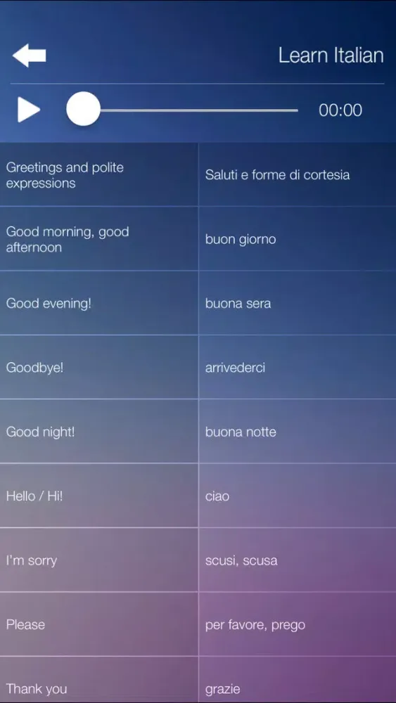 Learn ITALIAN Fast and Easy - Learn to Speak Italian Language Audio Phrasebook and Dictionary App for Beginners Screenshots